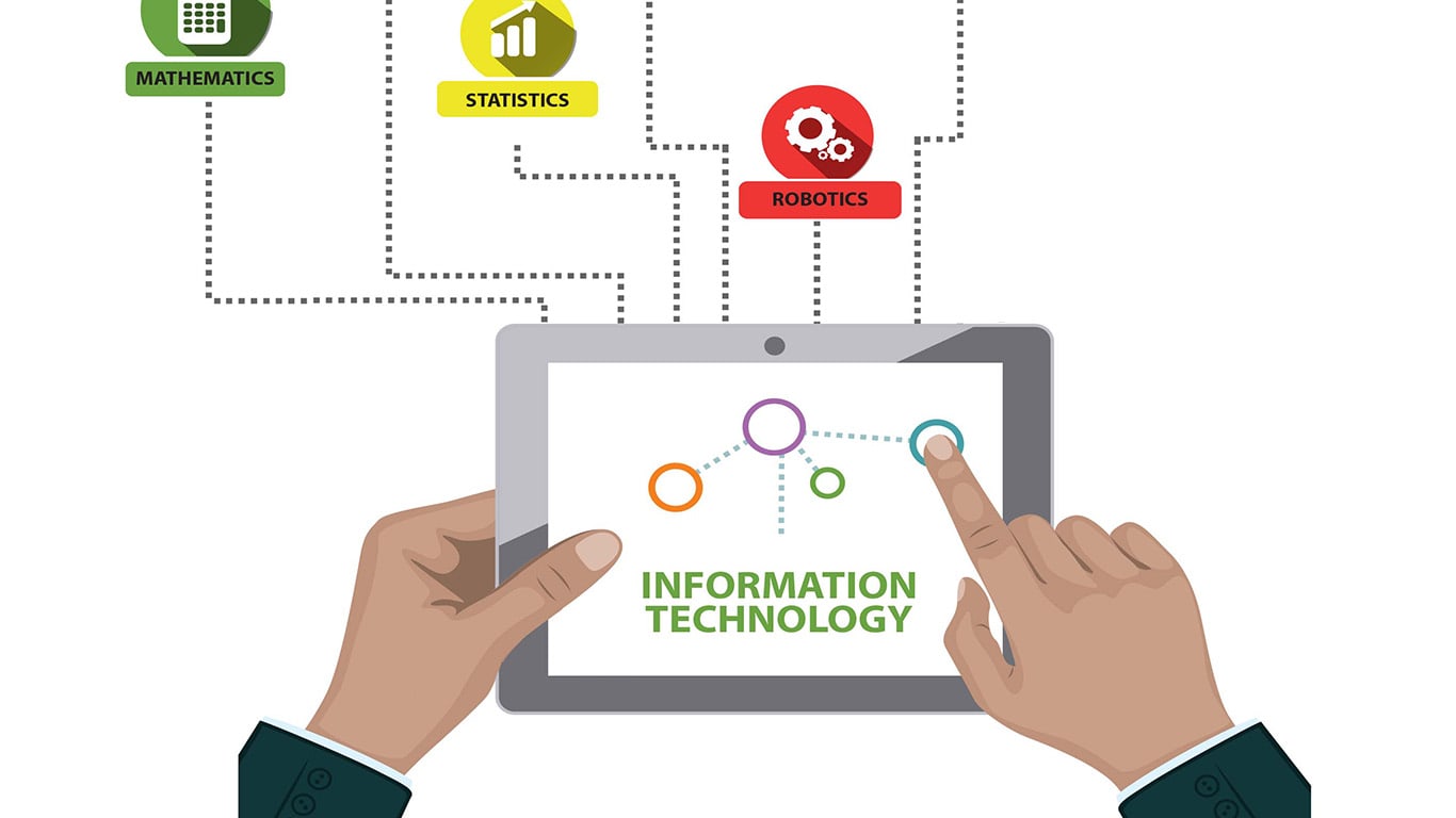 Kinds of Technology IT