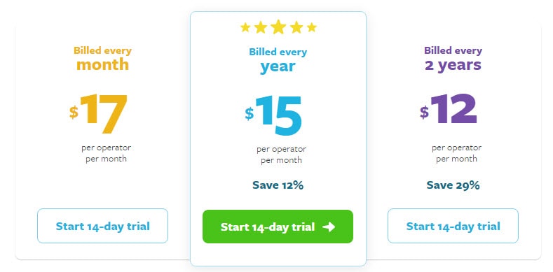 Pricing of the Olark