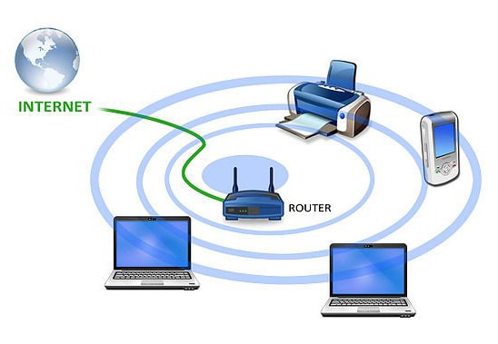 What is WiFi and How Does Wifi Work - Tech Quintal