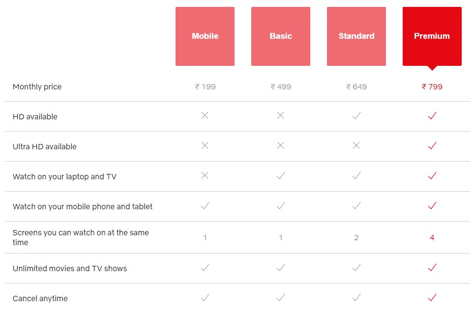 Netflix Account Sharing Guide Tech Quintal