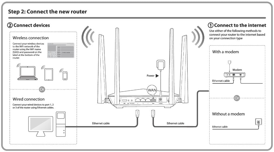 Router Password Instruction on a Router User Manual