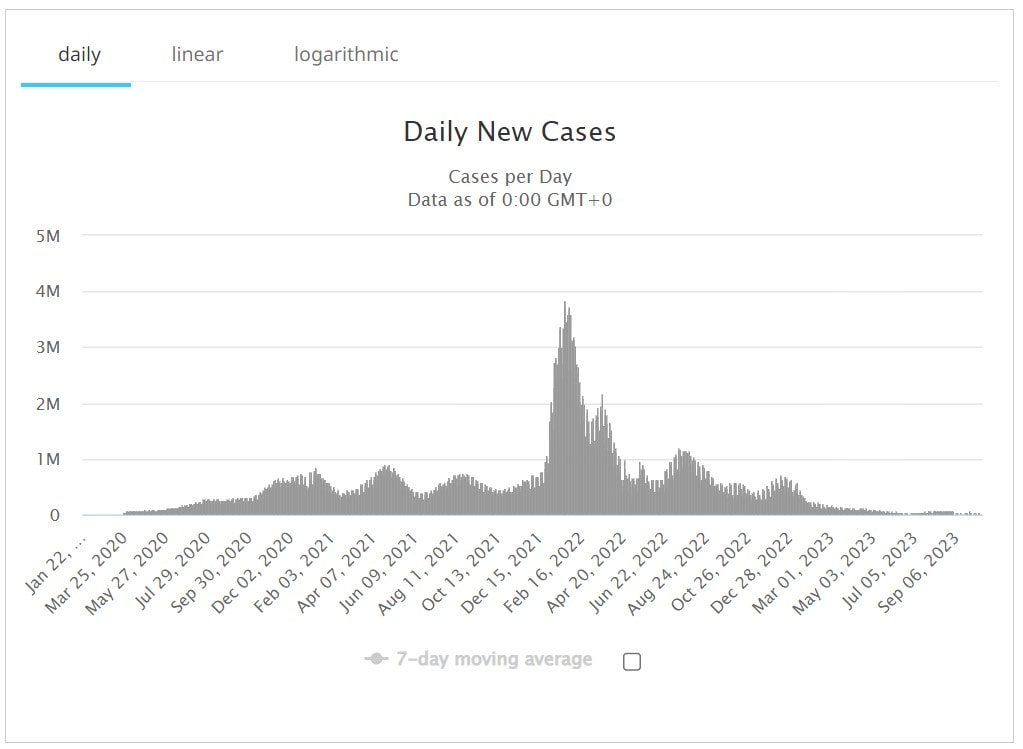 COVID-19 Daily Cases