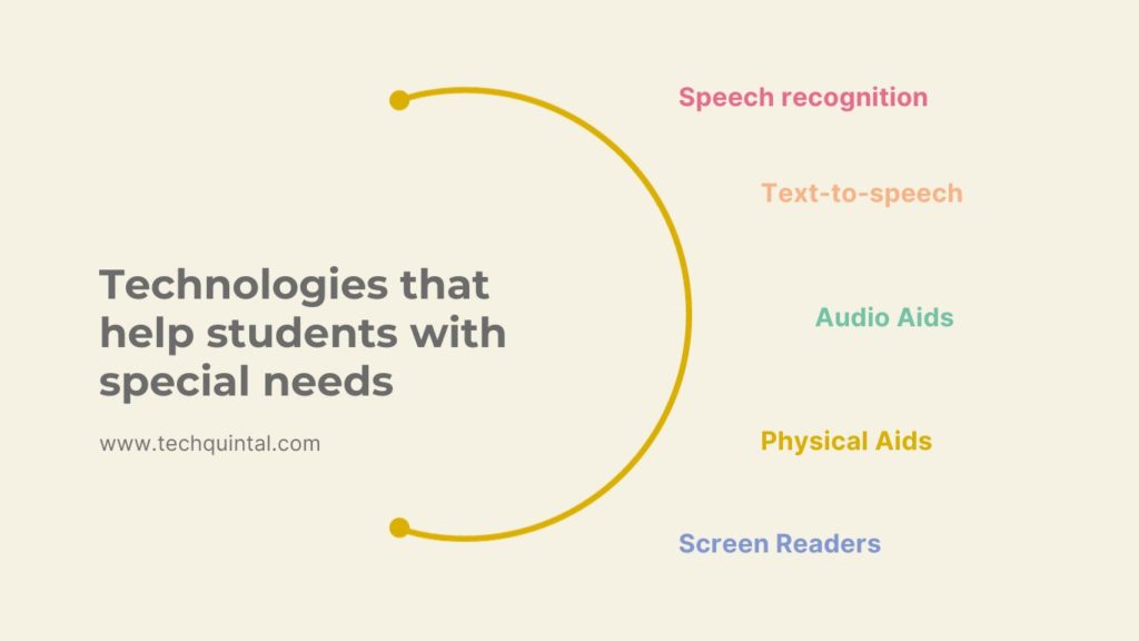 Technologies that help students with special needs