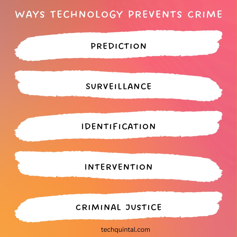 Ways Technology Prevents Crime Infographic