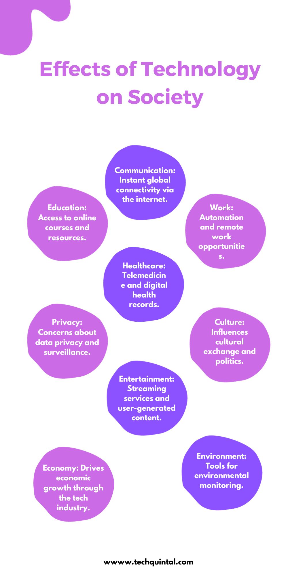 Infographic - Effects of Technology on Society