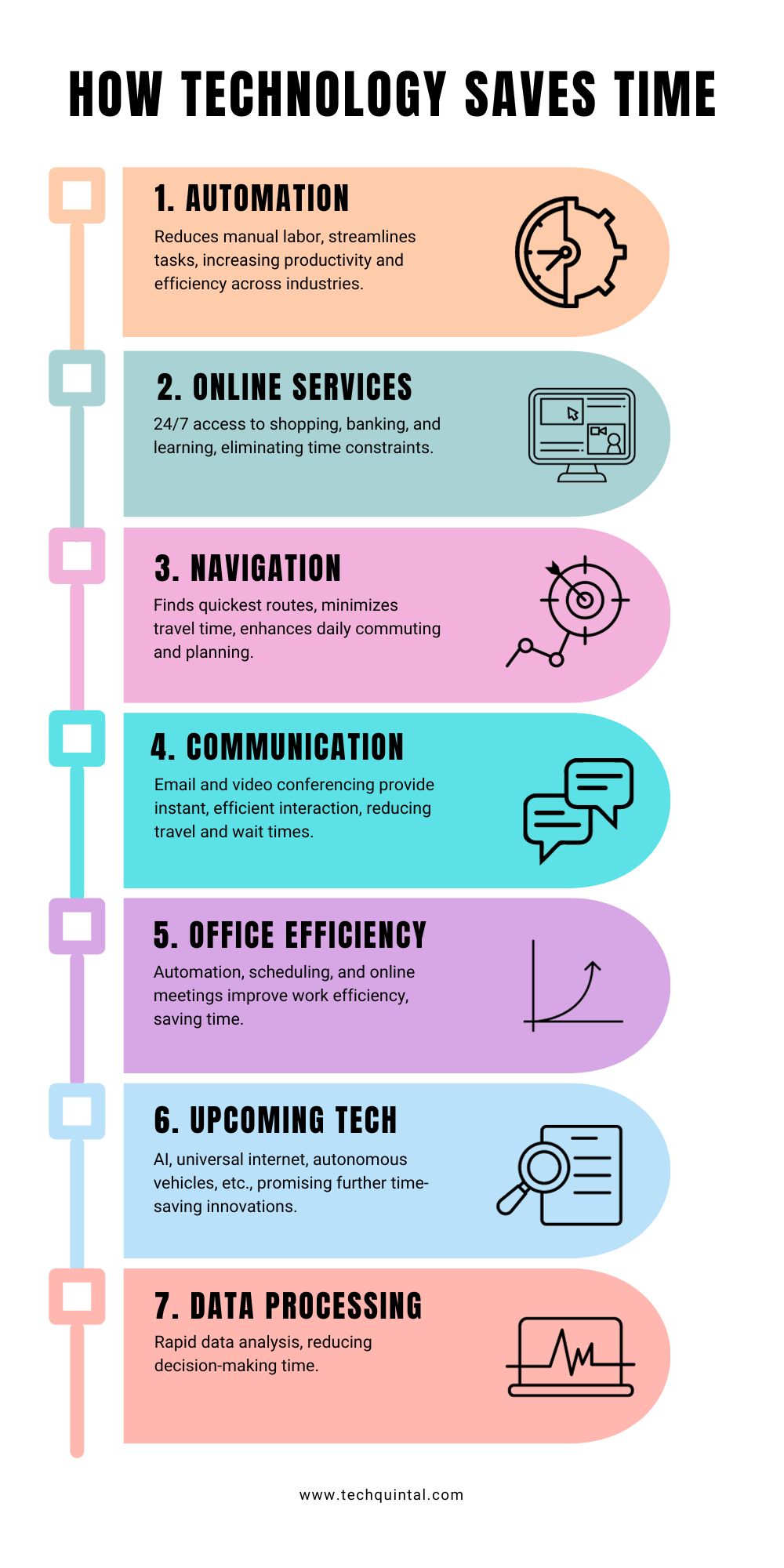Infographic - How Technology Save Time