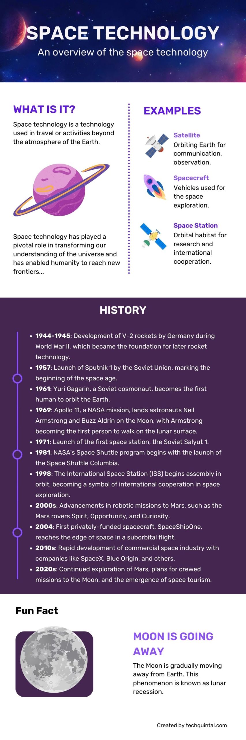 Infographic of Space Technology