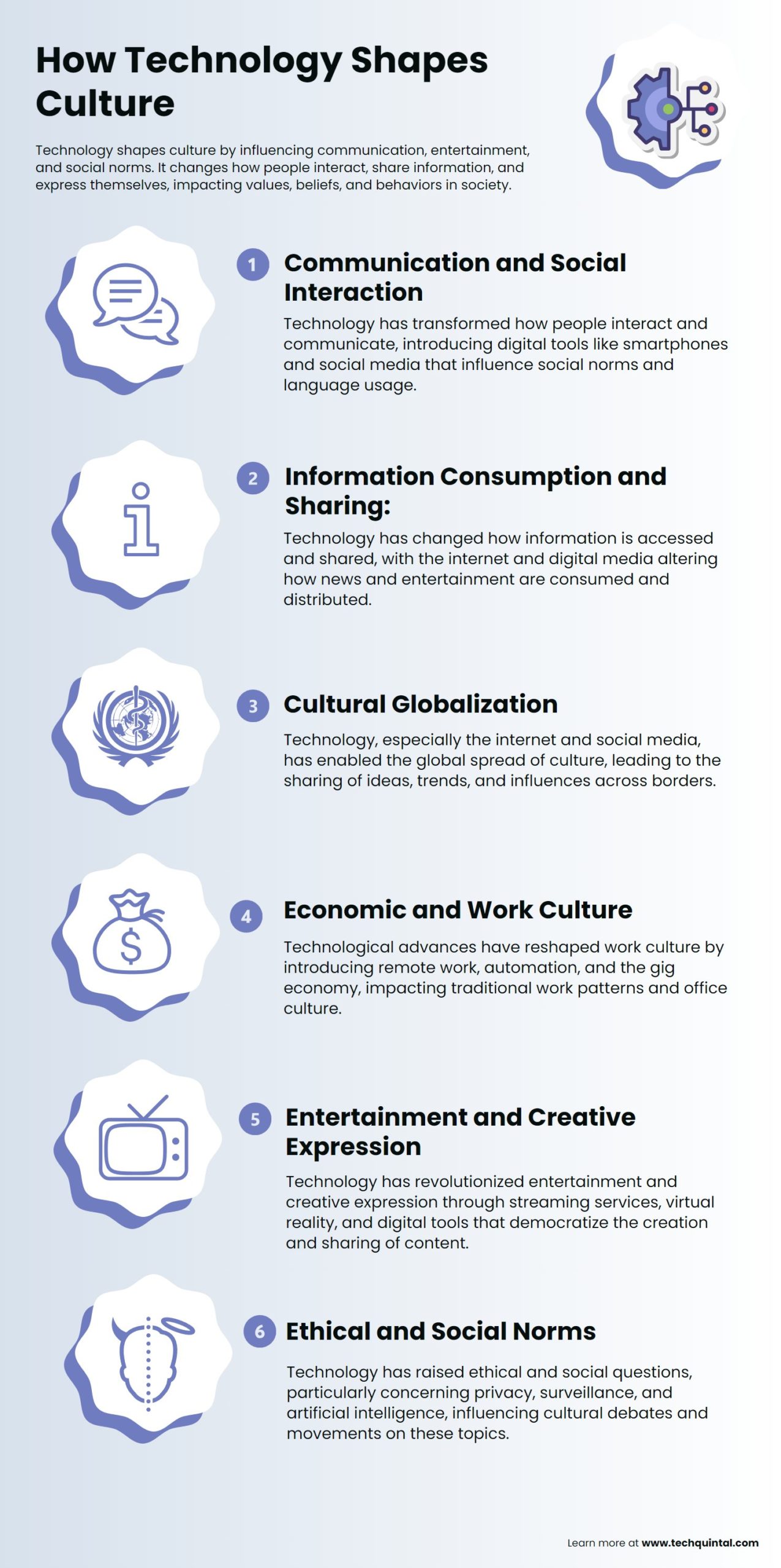 Infographics of How Technology Shapes Culture