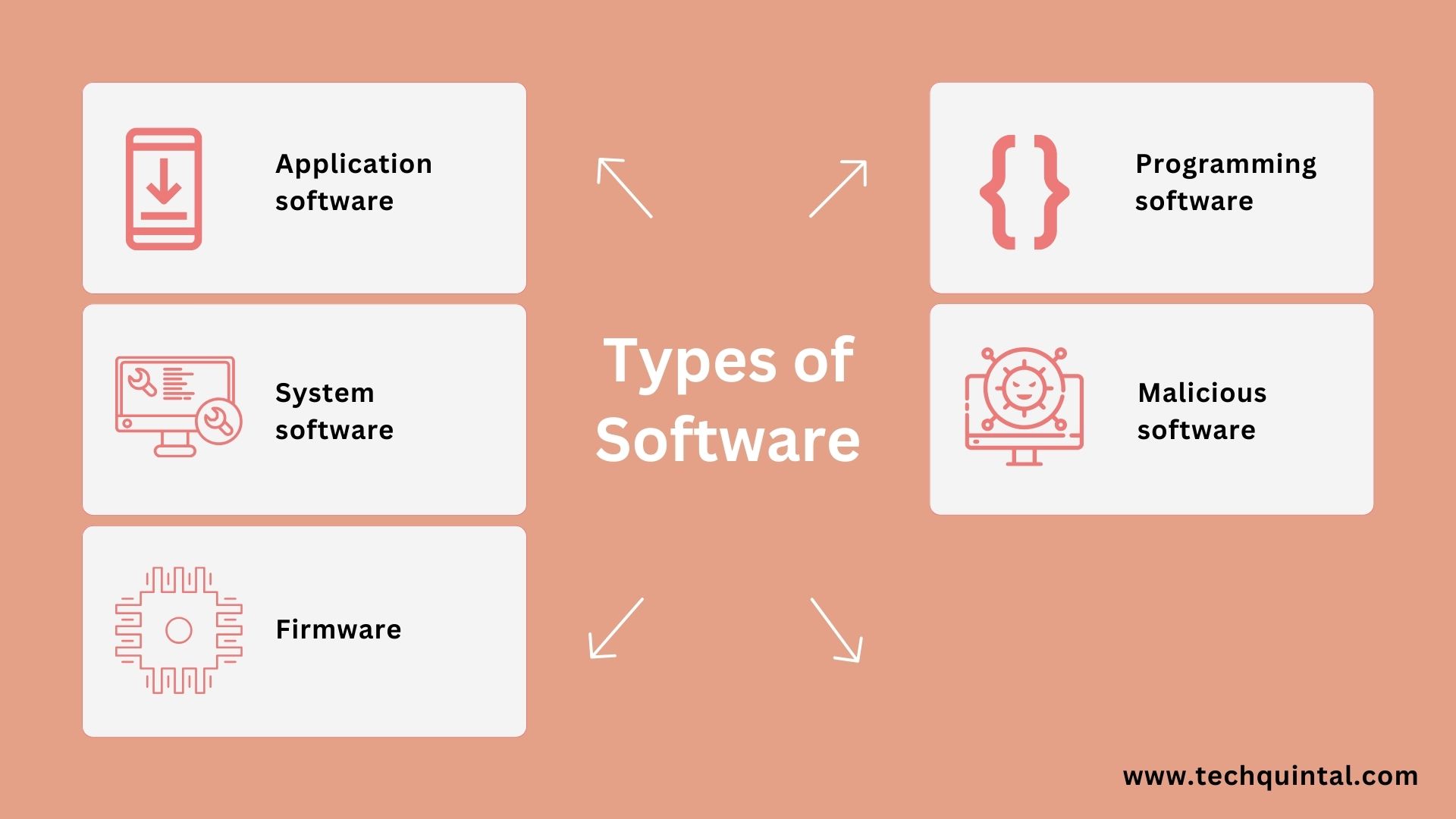 Infographic - Types of Software