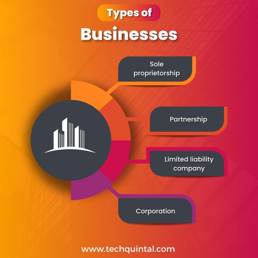 Business Types