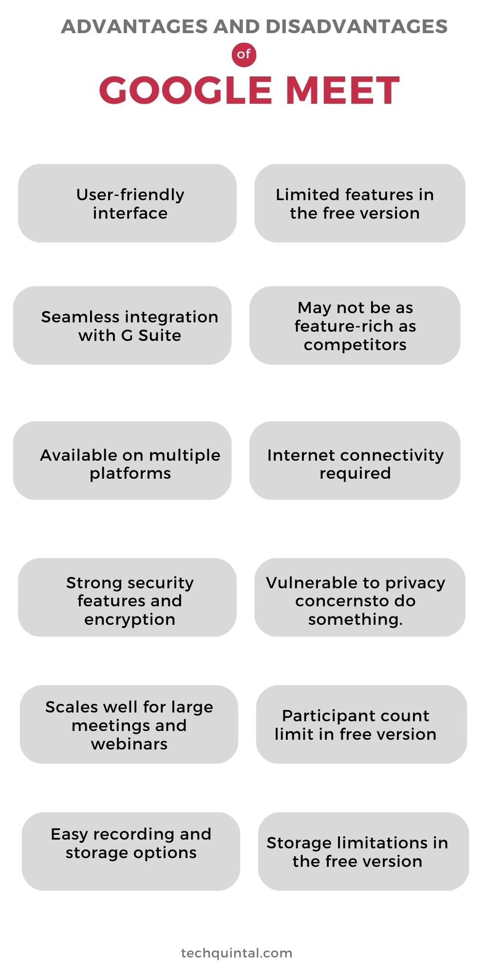 Infographic - Advantages and Disadvantages of Google Meet