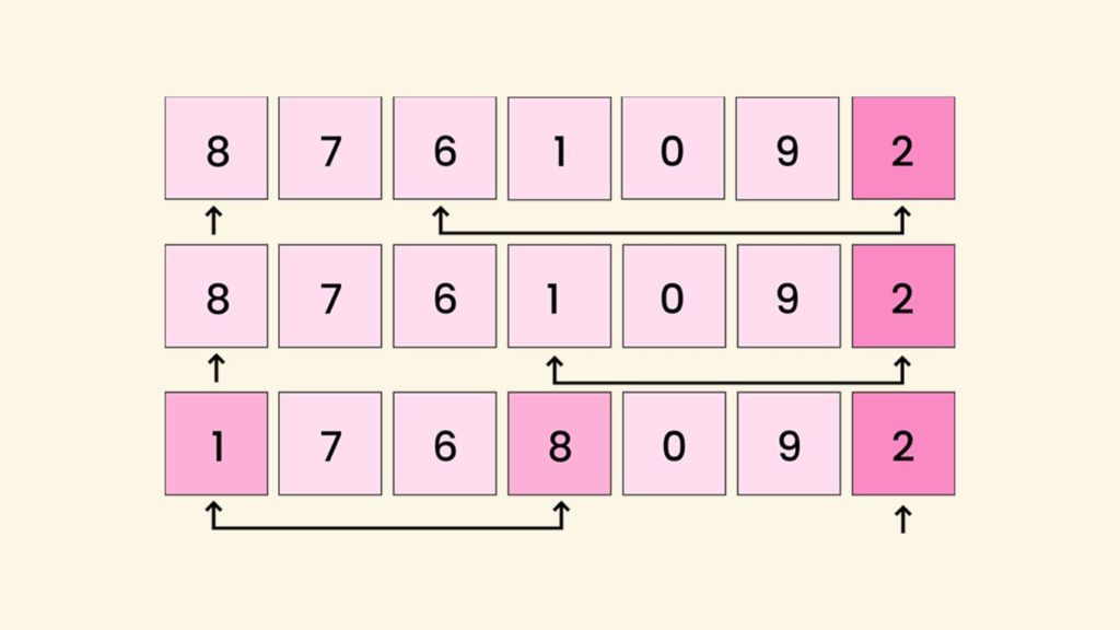 Advantages and Disadvantages of Quick Sort