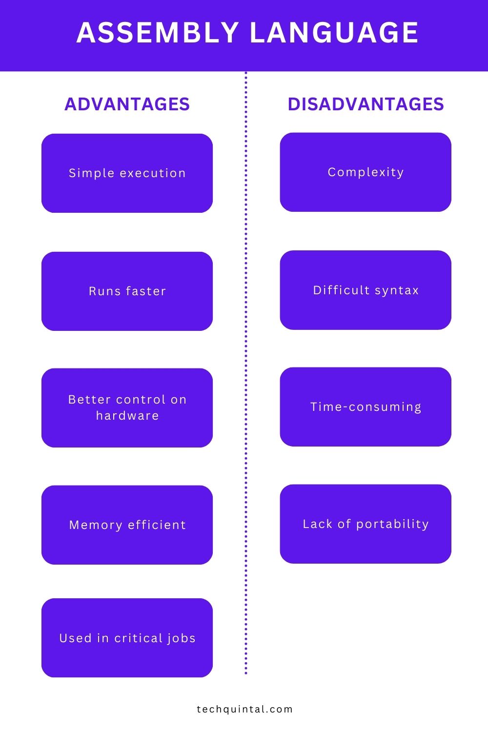 Infographic - Assembly Language Advantages and Disadvantages