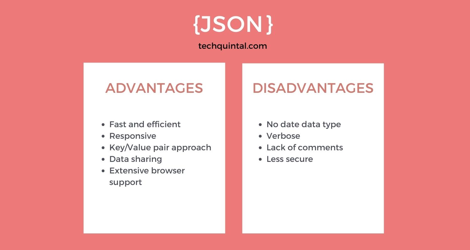 Infographic - Advantages and Disadvantages of JSON