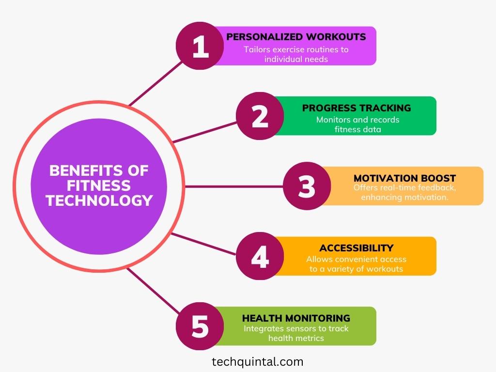 Infographic - Benefits of Fitness Technology