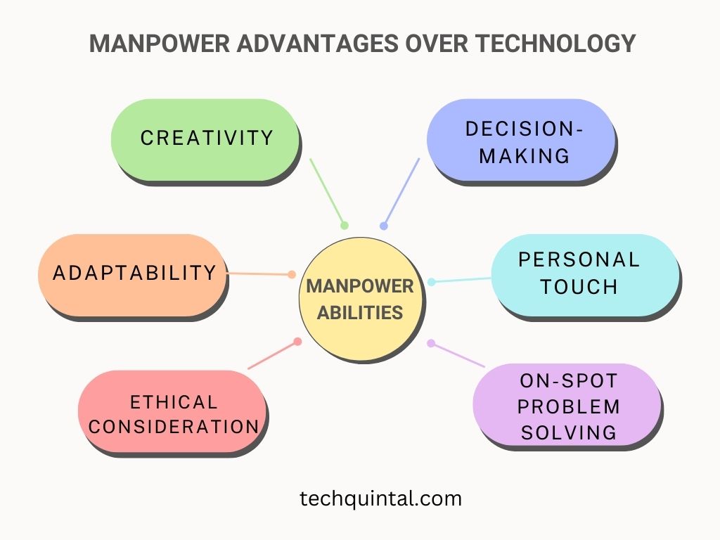 Infographic - Manpower Advantages Over Technology