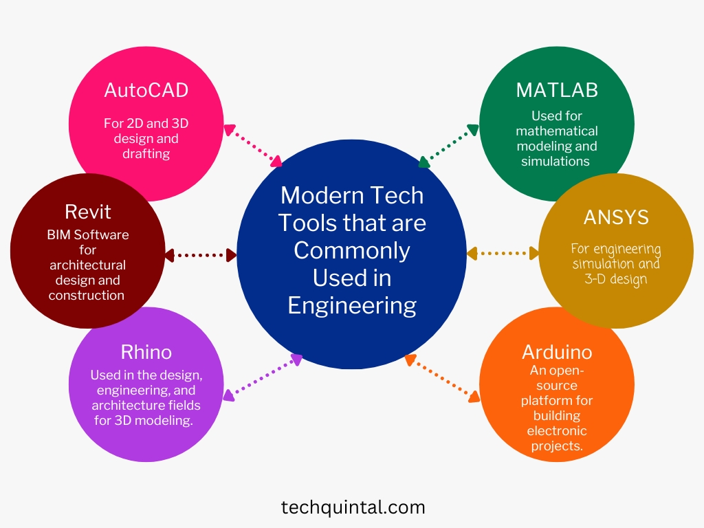 Infographic - Modern Tech Tools that are Commonly Used in Engineering (1)