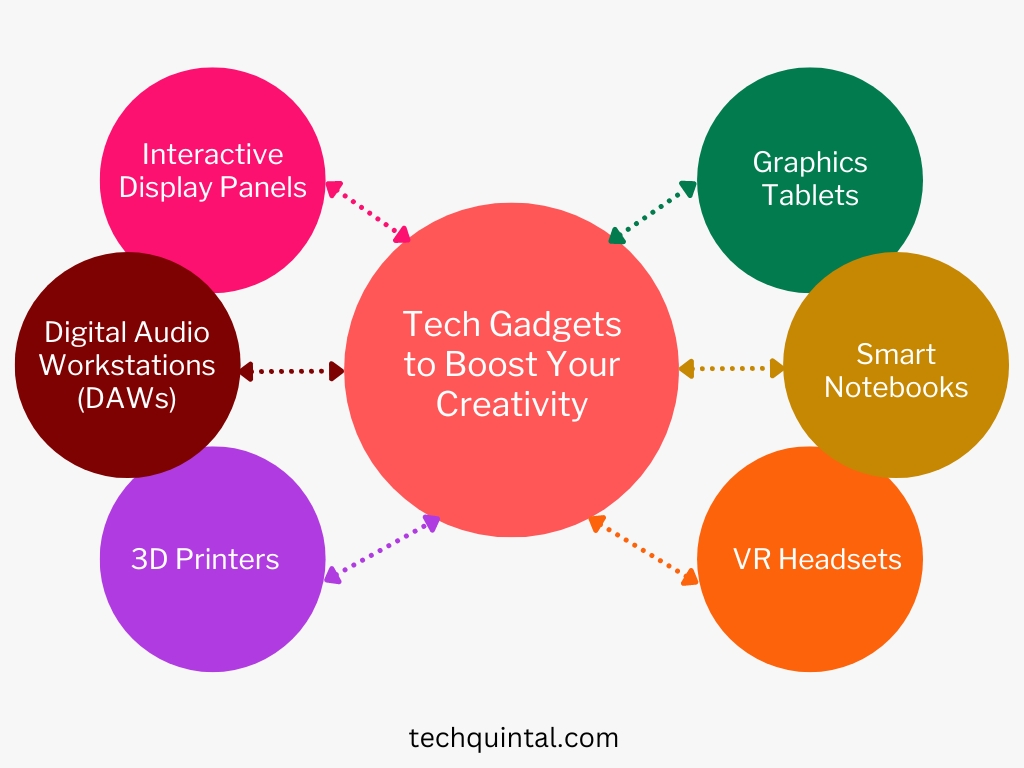 Infographic - Tech Gadgets to Boost Your Creativity
