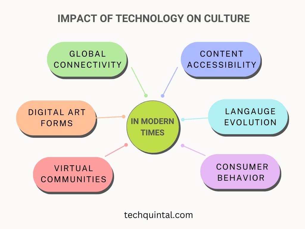 Infographic - Impact of Technology on Culture