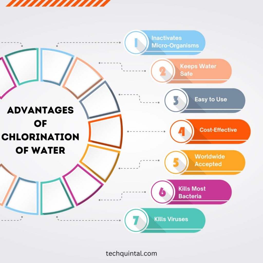 Advantages of Chlorination of Water