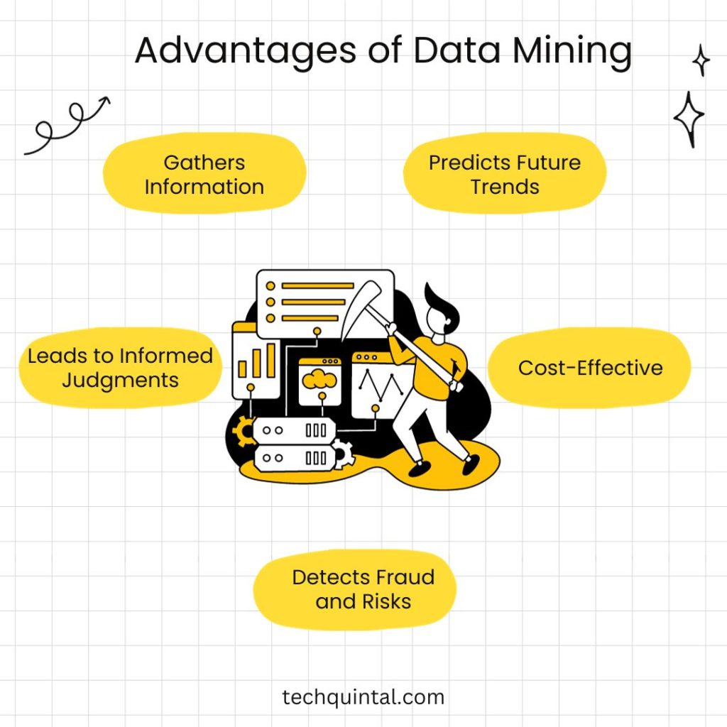 Advantages of Data Mining