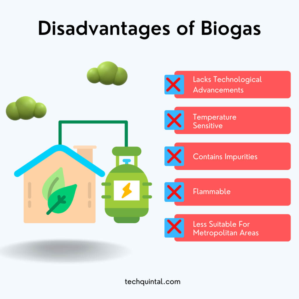 Disadvantages of Biogas