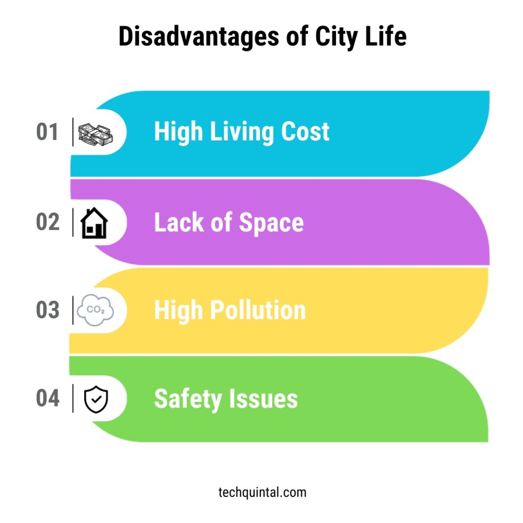 Disadvantages of City Life