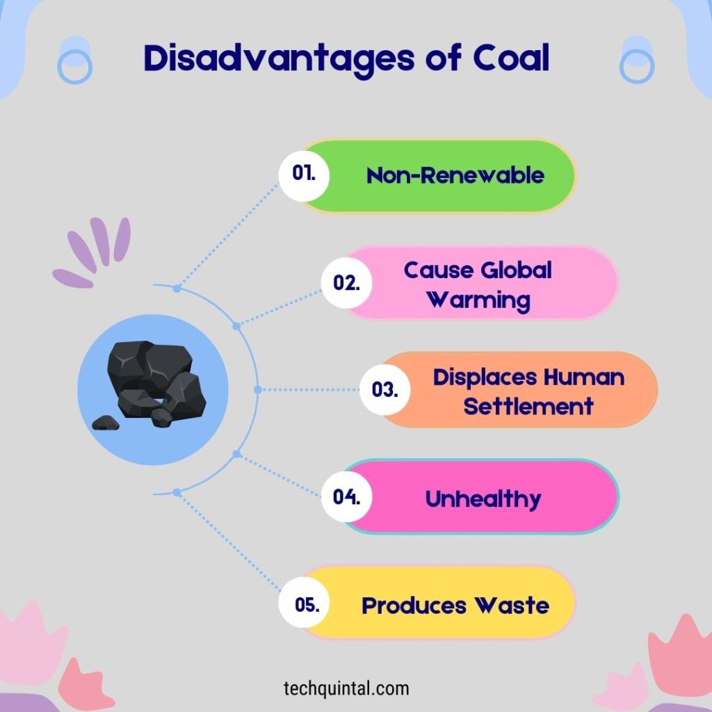 Disadvantages of Coal
