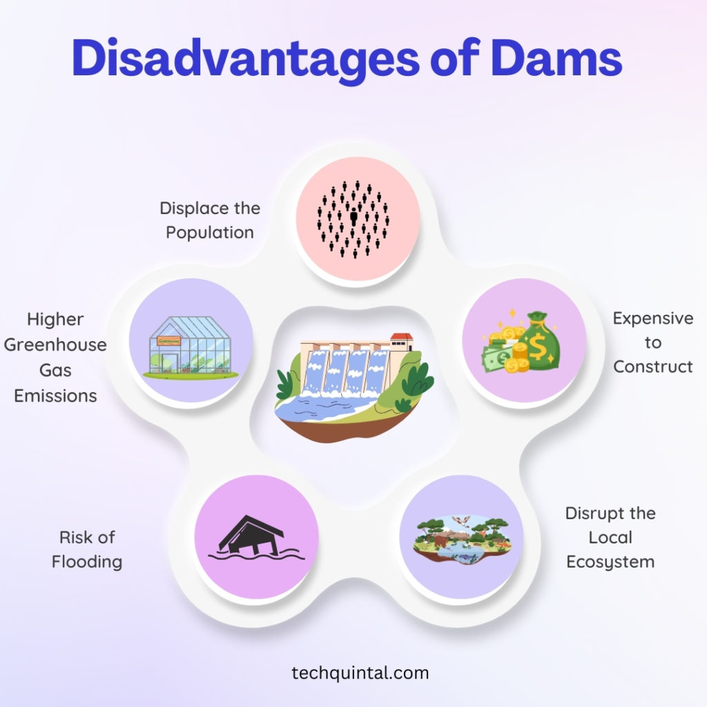 Disadvantages of Dams