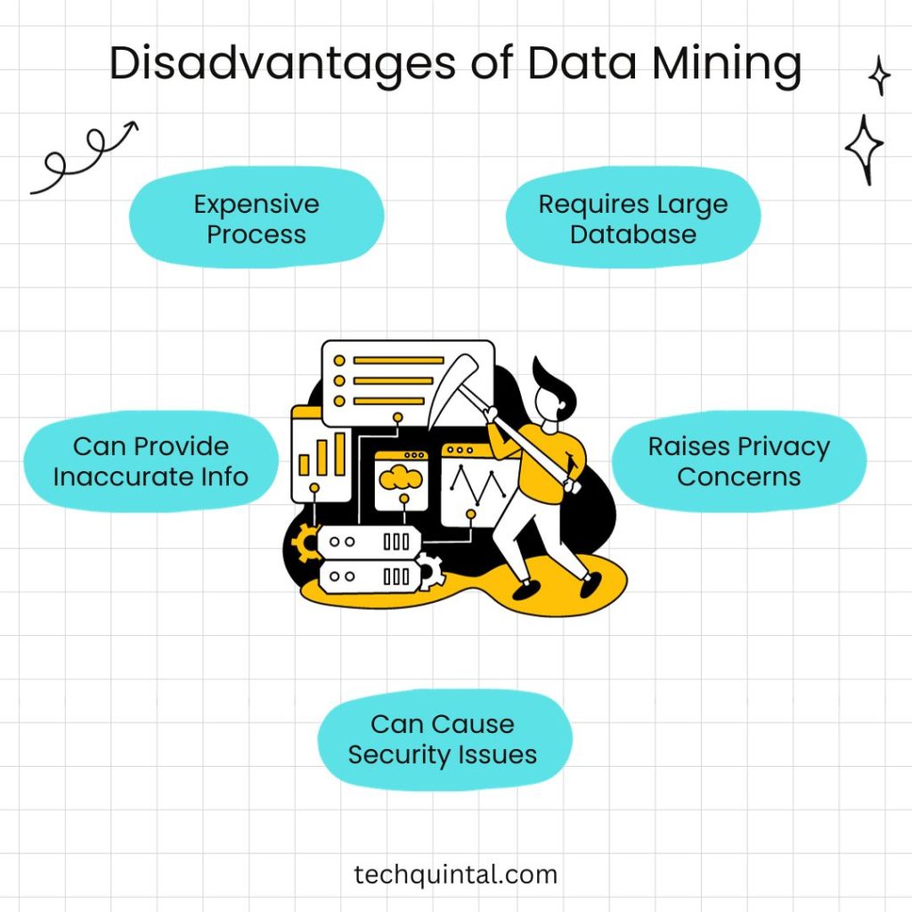 Disadvantages of Data Mining