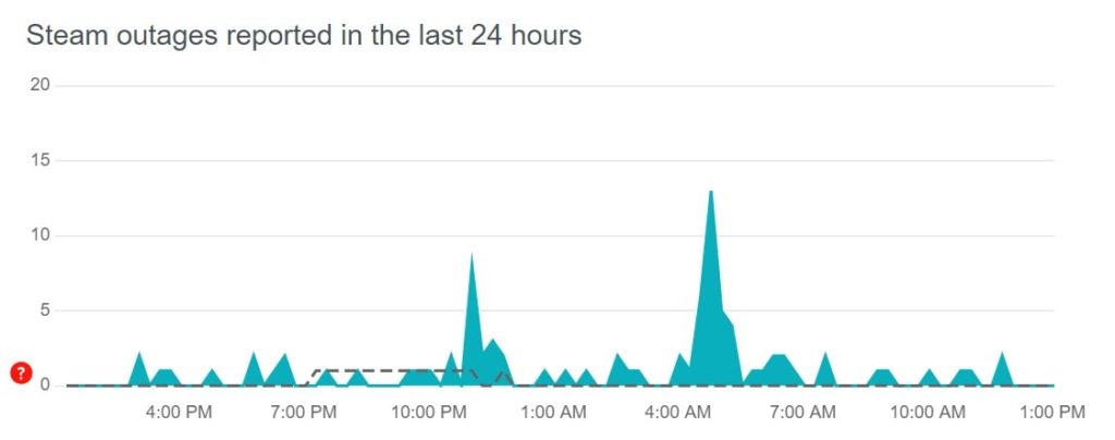 Steam outages reported in the last 24 hours - Downdetector