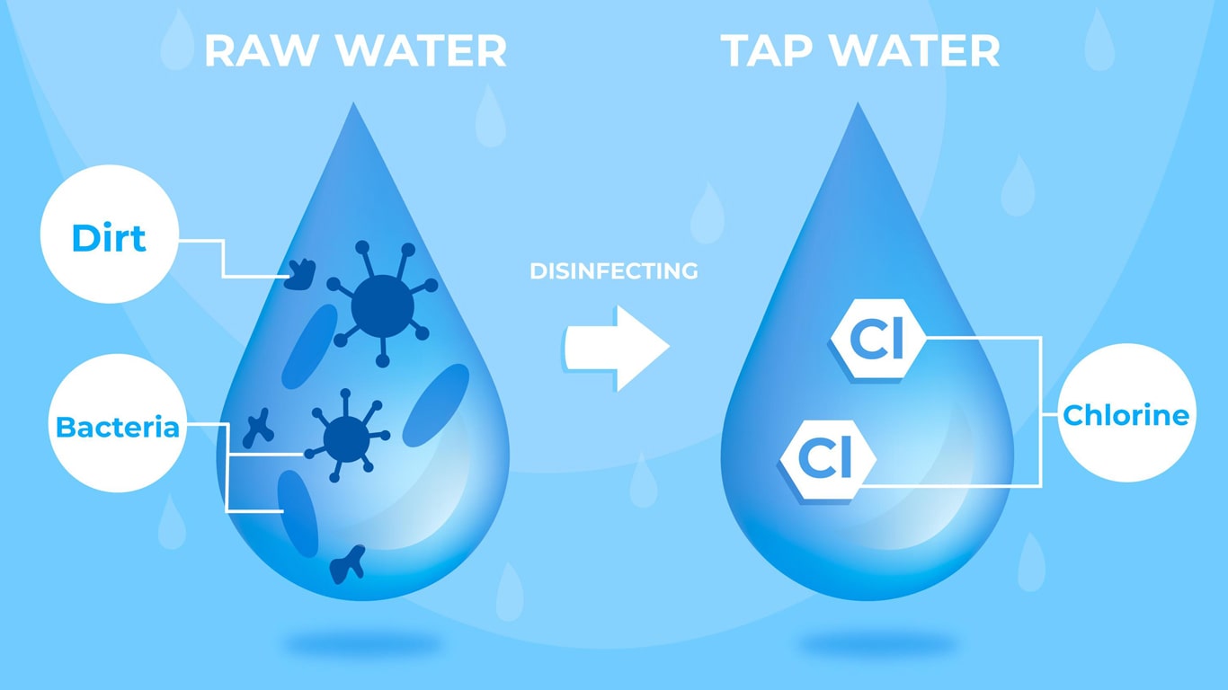Хлор легче воды. Хлор и вода. Вода с хлоркой. Вода химический элемент. Сырая вода.
