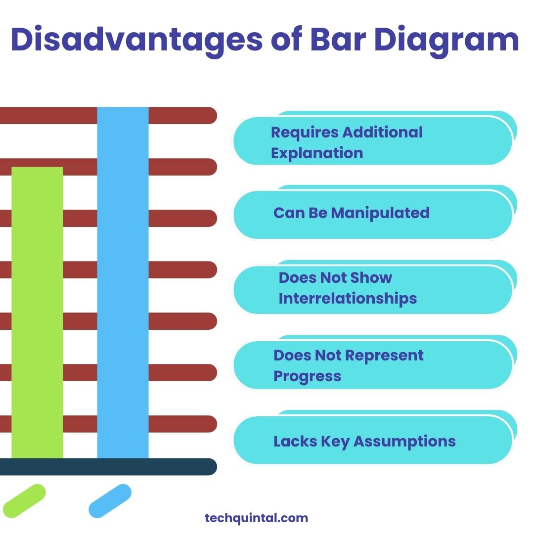 What are the Advantages and Disadvantages of Bar Diagrams? Tech Quintal