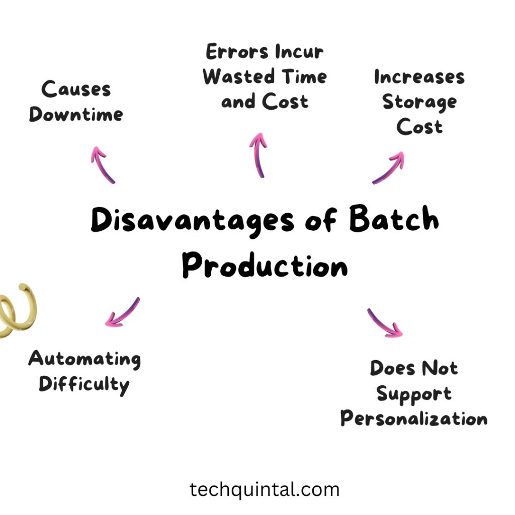 Disadvantages of Batch Production