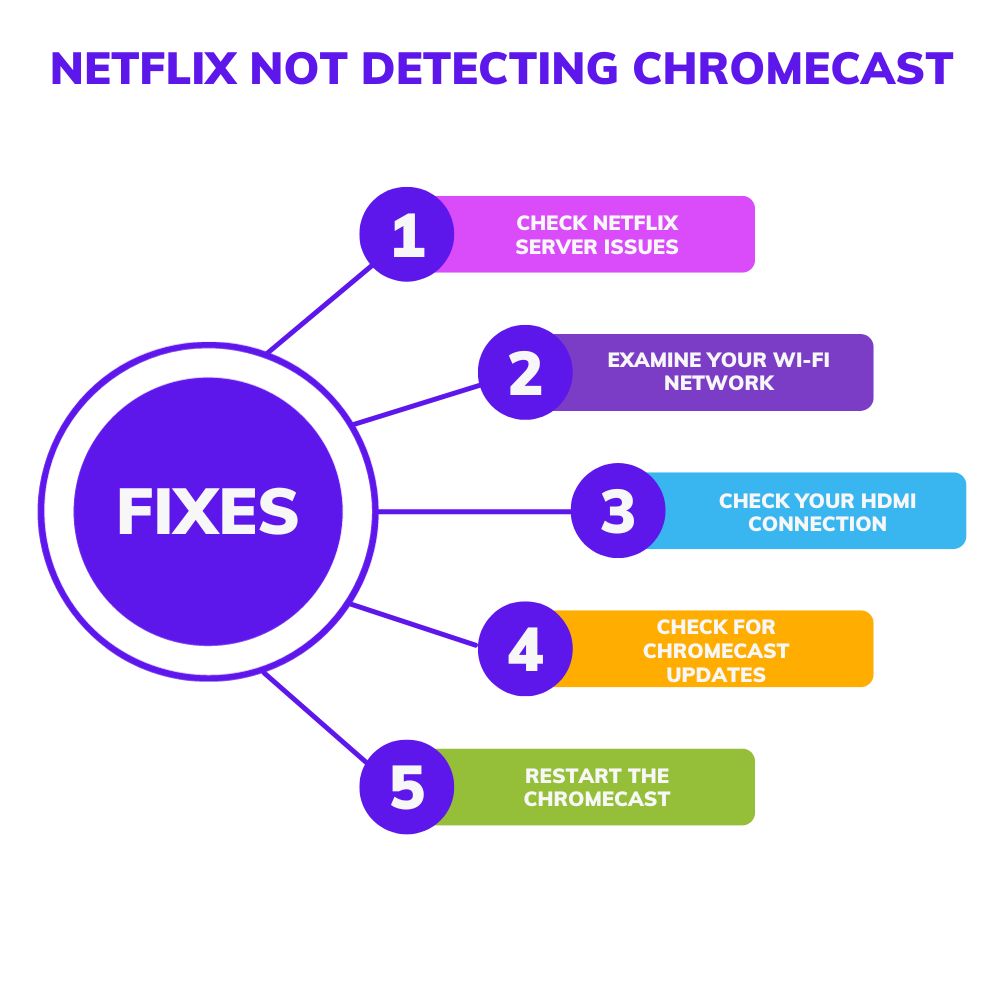 Infographic - Netflix Not Detecting Chromecast Fixes