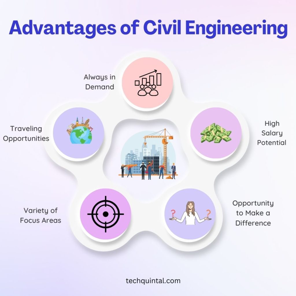Advantages of Civil Engineering