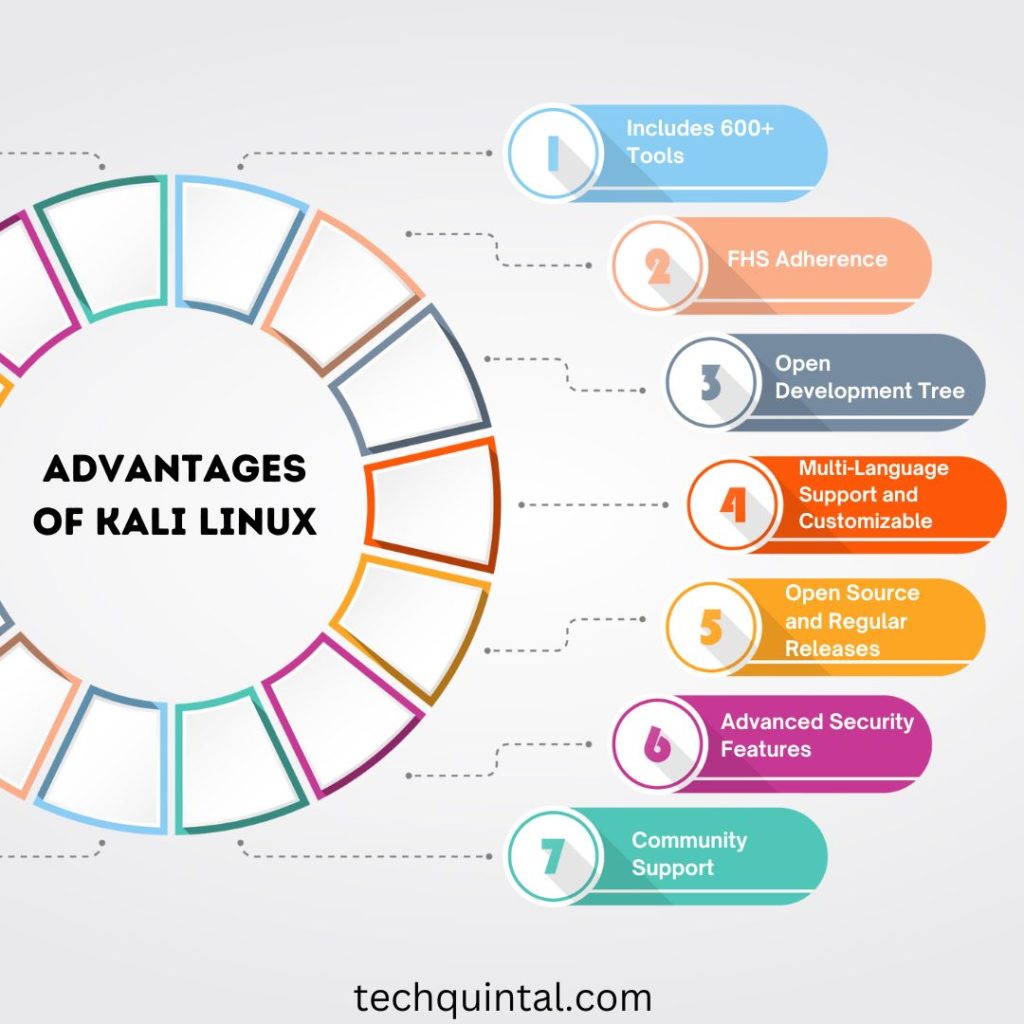 Advantages of Kali Linux