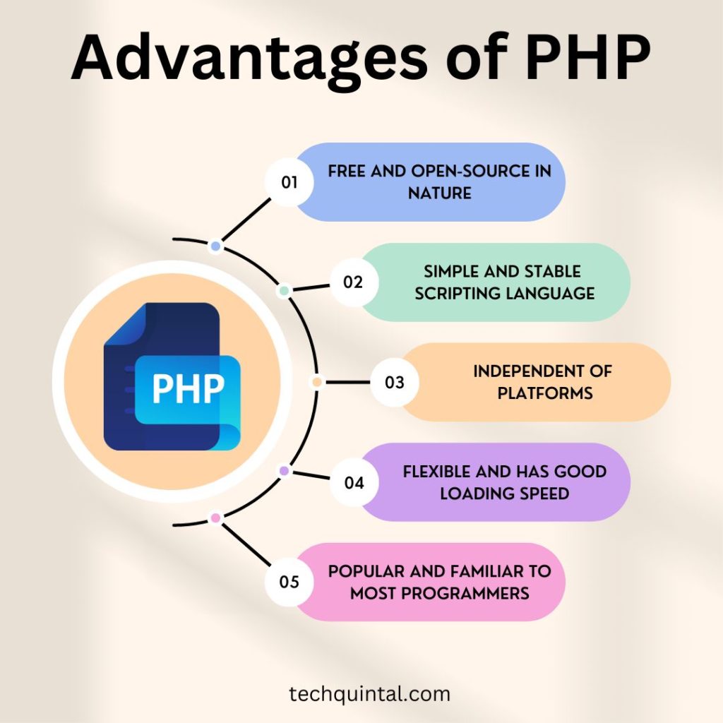 Advantages of PHP