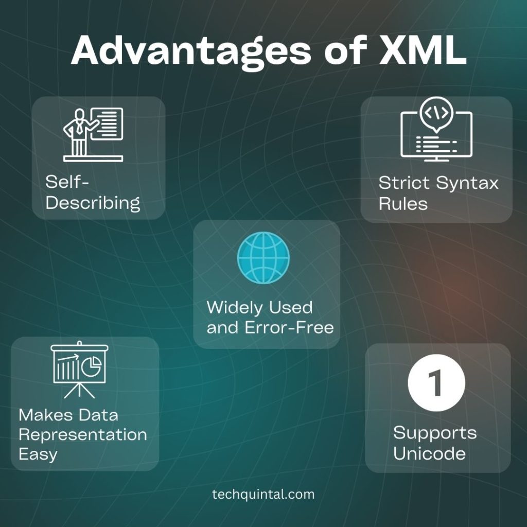 Advantages of XML