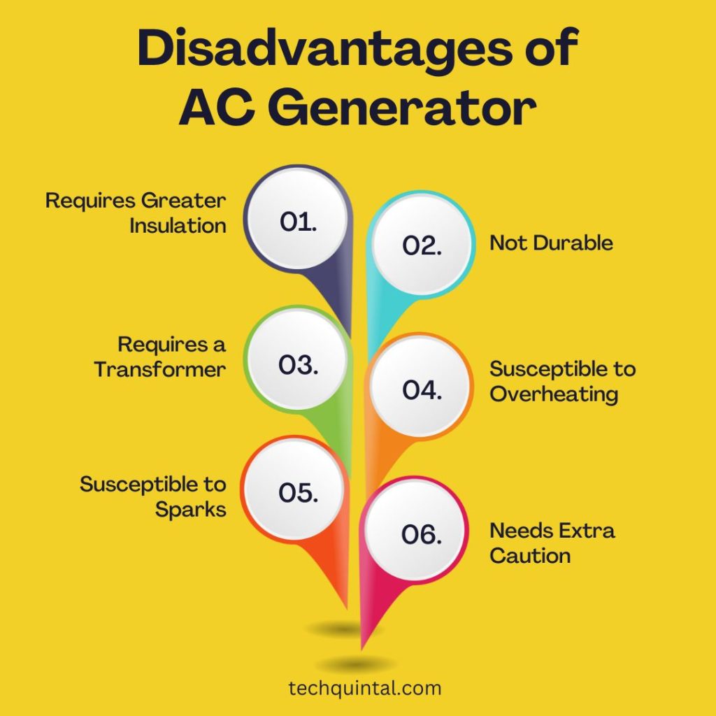 Disadvantages of AC Generator