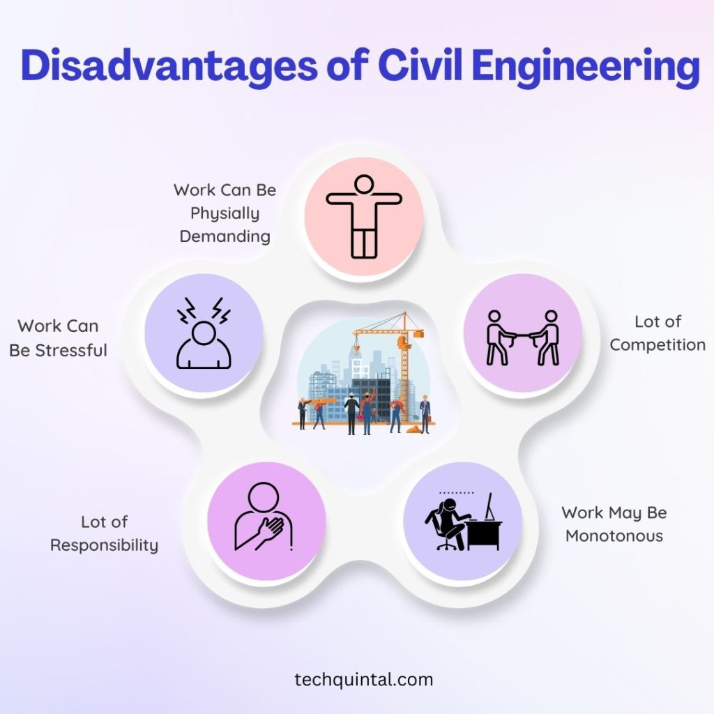 Disadvantages of Civil Engineering