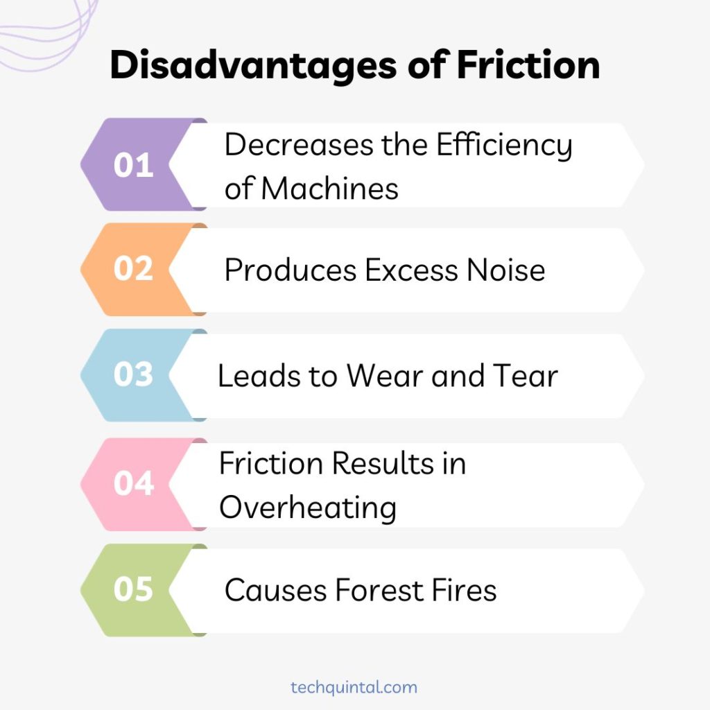 Disadvantages of Friction