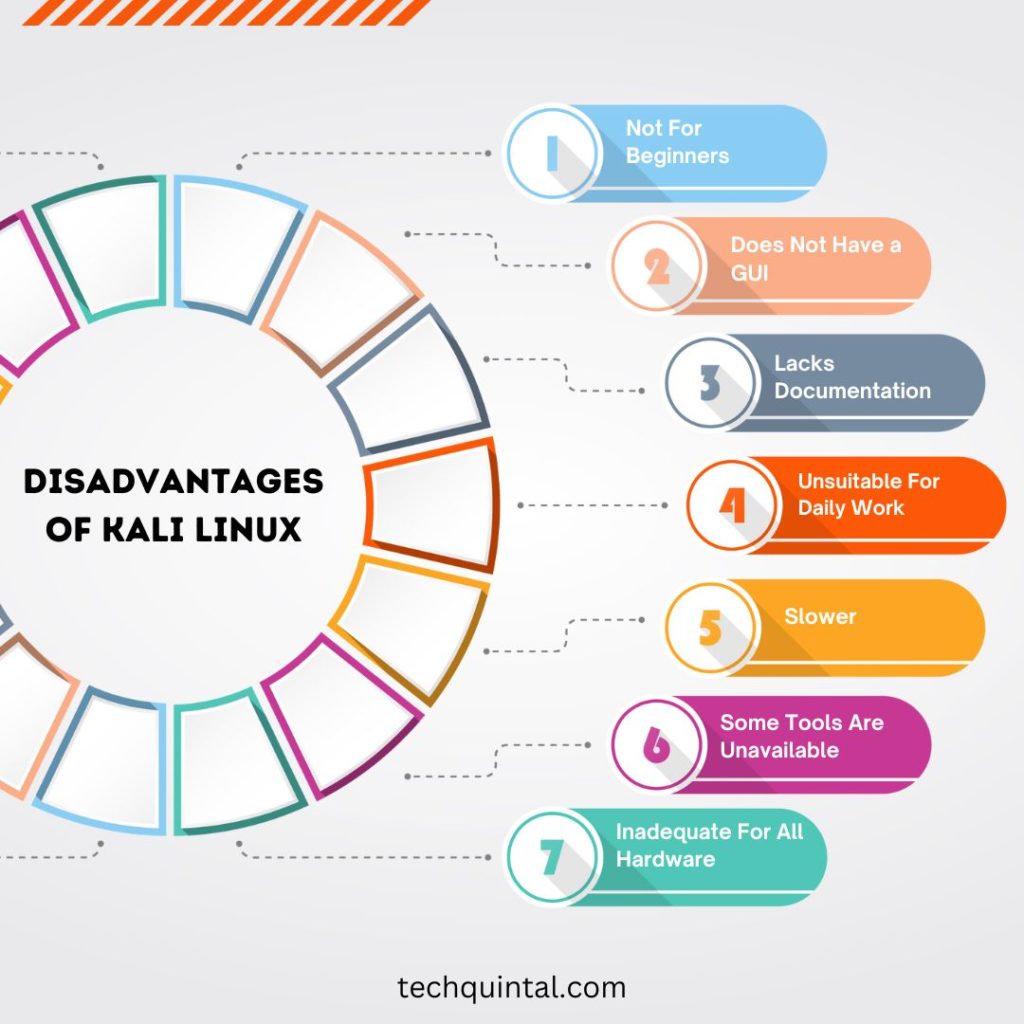 Disadvantages of Kali Linux