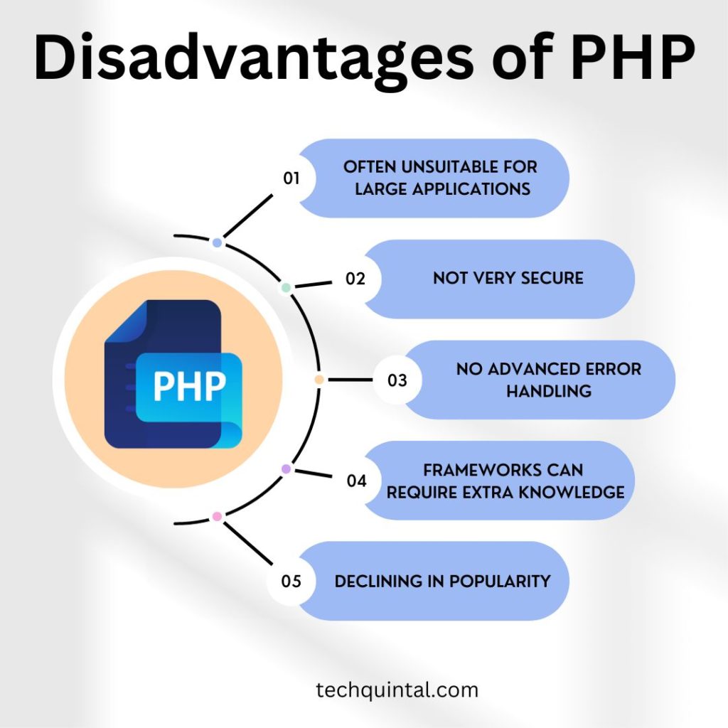 Disadvantages of PHP
