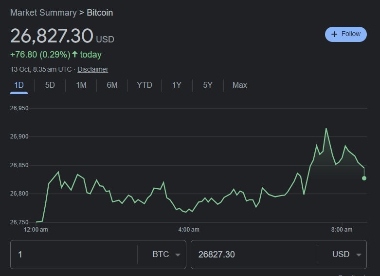 Bitcoin Price Chart